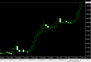 fundamentalni analyza vliv na menovy trh USDJPY