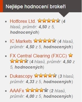 Švýcarská černá labuť z pohledu forex brokerů