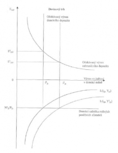 zakladni ekonomicke teorie menoveho kurzu 2