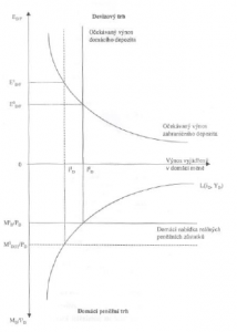 zakladni ekonomicke teorie menoveho kurzu 3