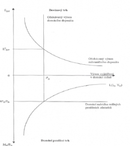 zakladni ekonomicke teorie menoveho trhu