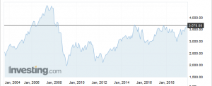 eurostoxx