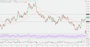 tradeview